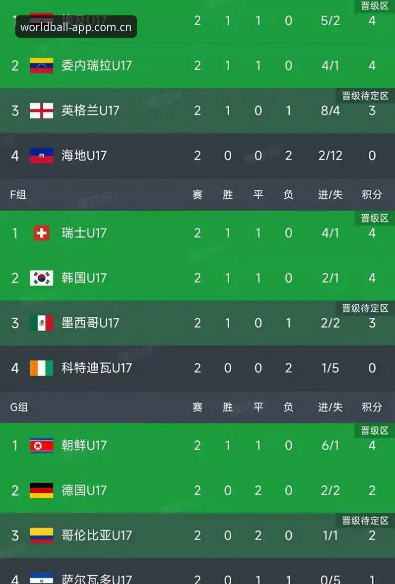 看U17世界杯抽签的5个关键信息点，老用户教你用世界买球平台深度解读
