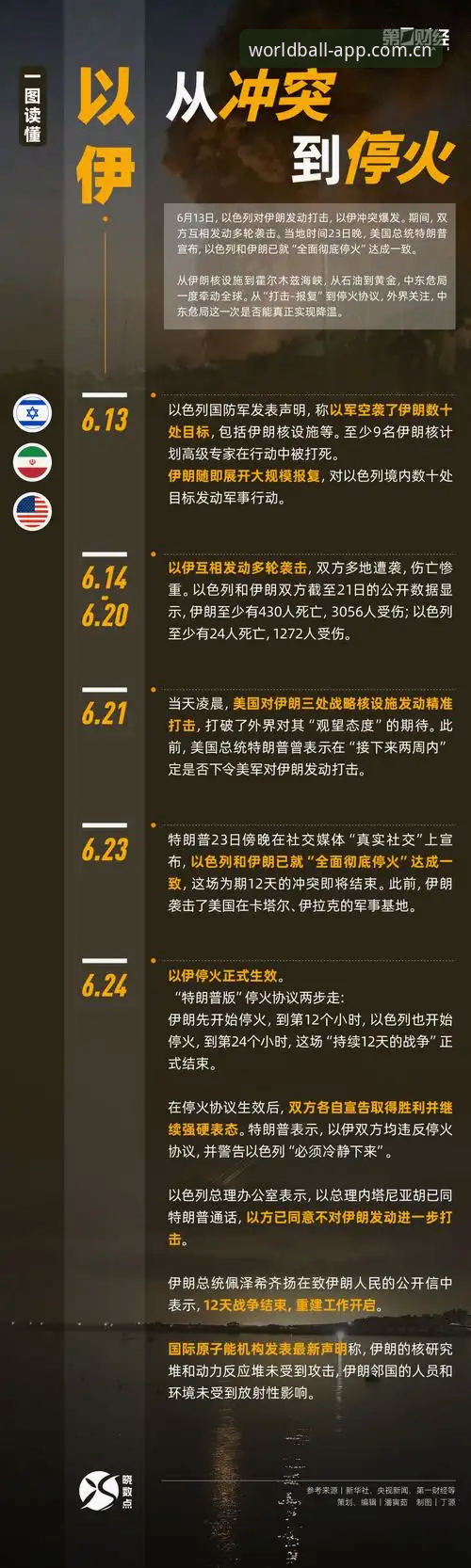 世界买球手机版 4个现实难题:中东战事如何让世界杯观赛变成一场“冷场”?